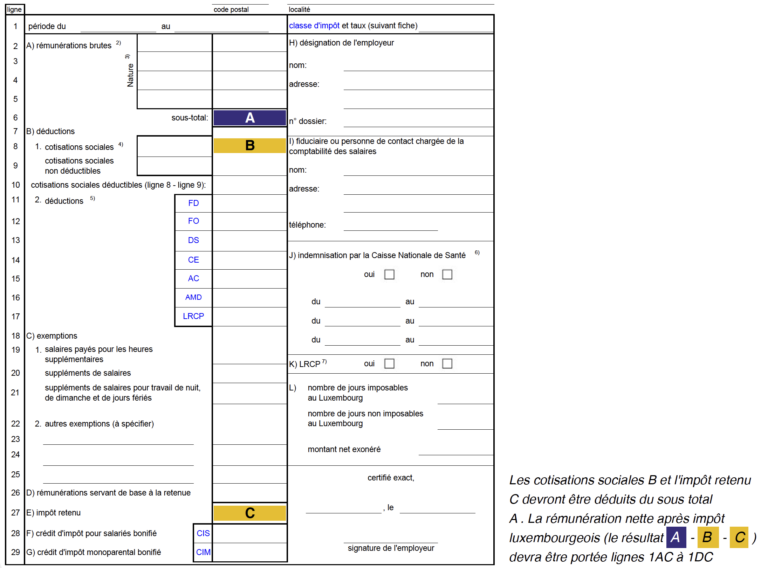 La déclaration fiscale – Guide des Impôts